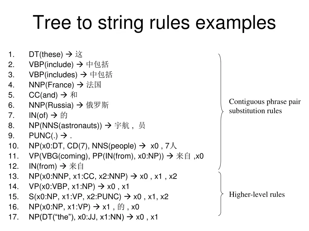 tree to string rules examples