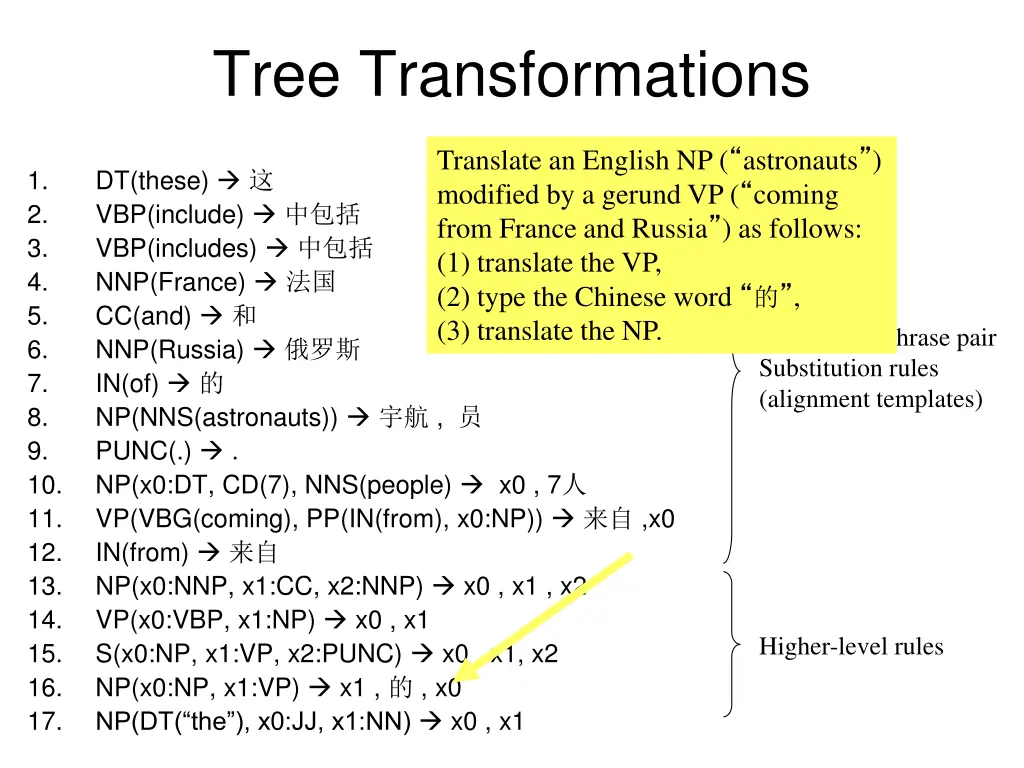 tree transformations 1