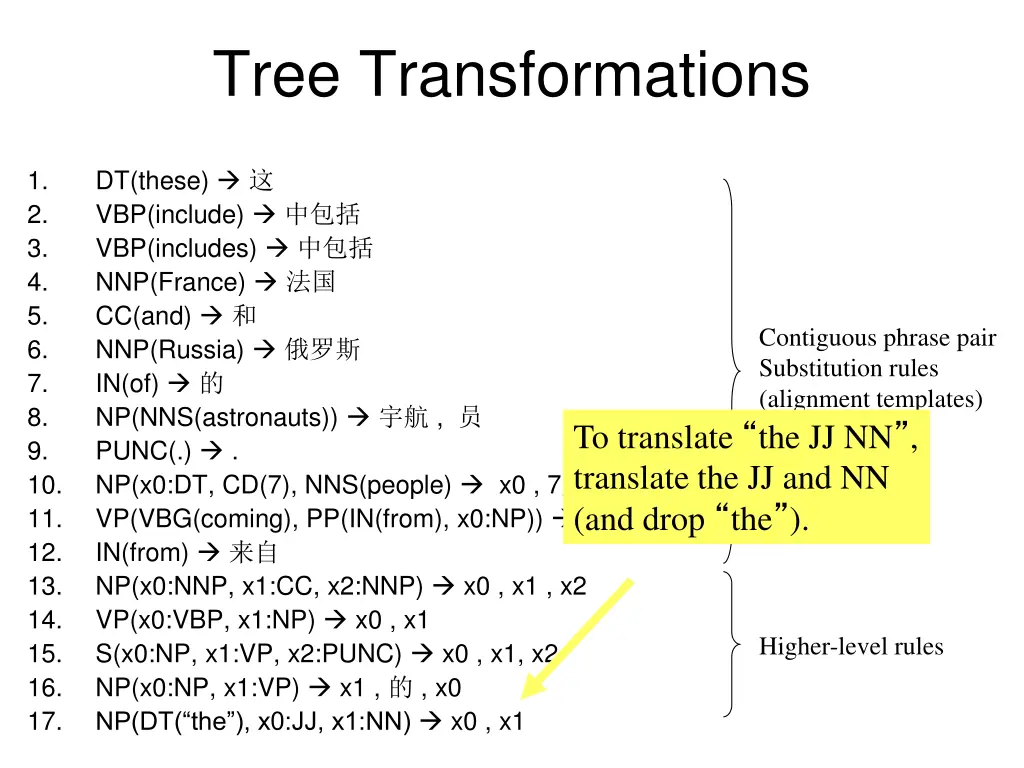 tree transformations 2