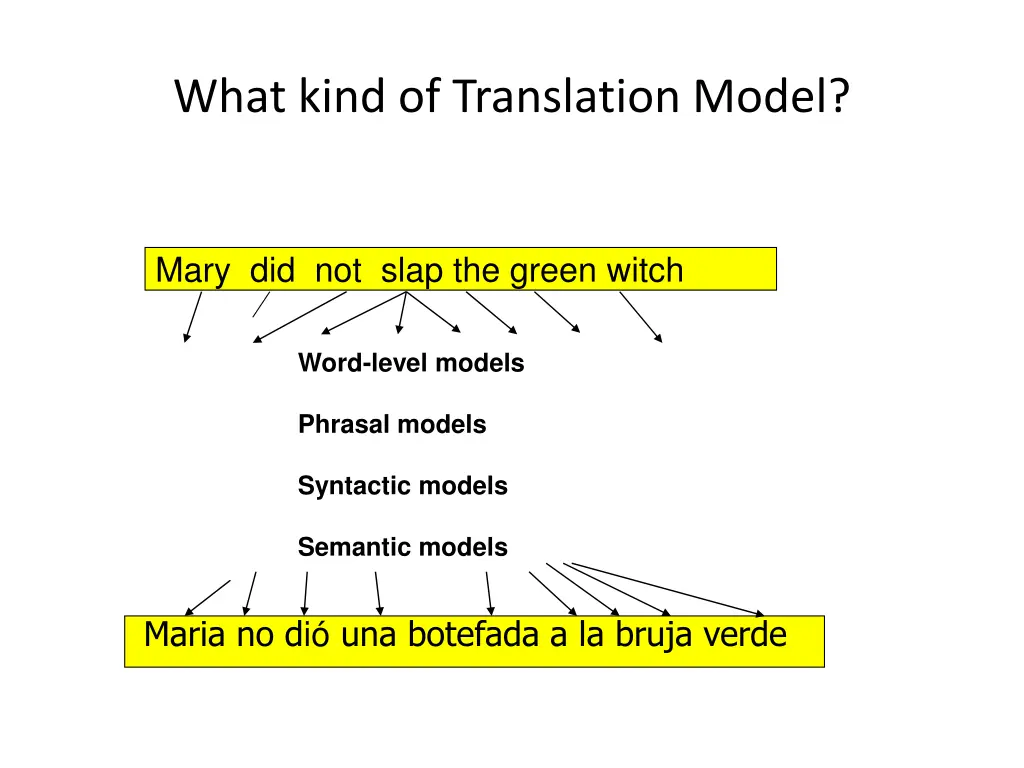 what kind of translation model