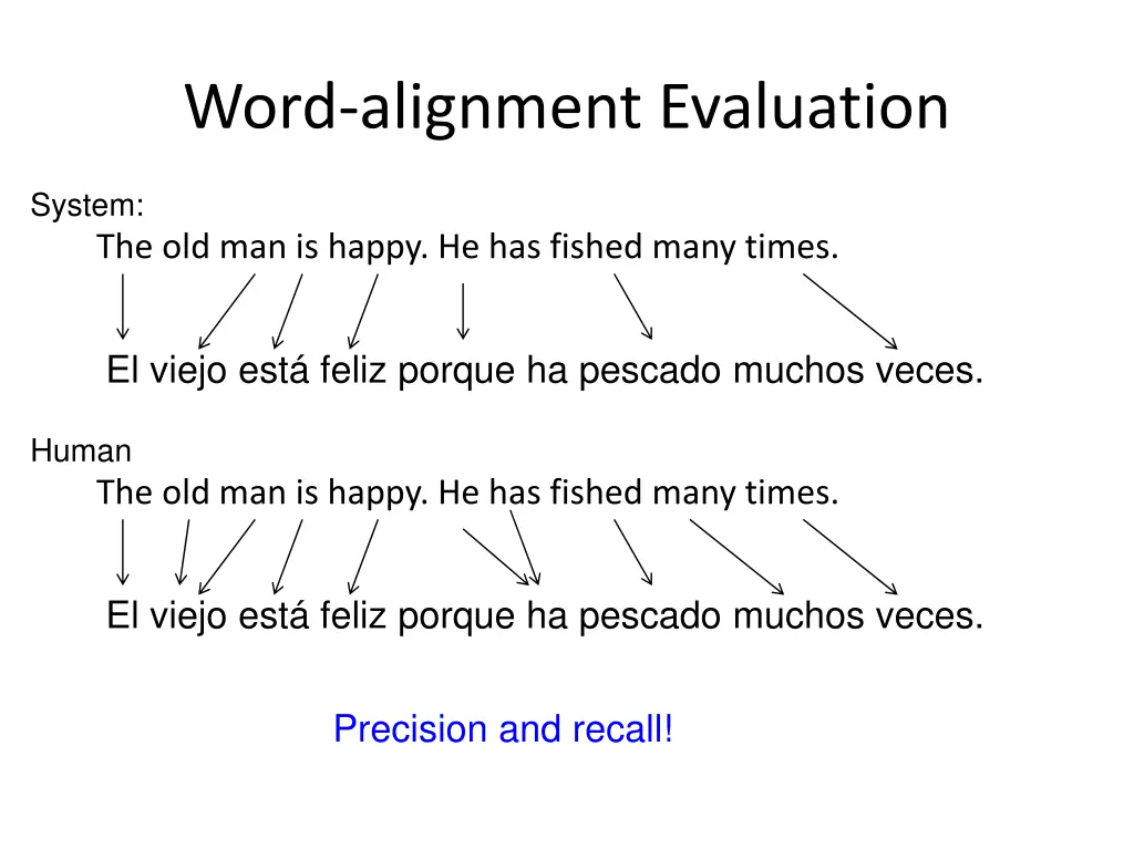 word alignment evaluation 2