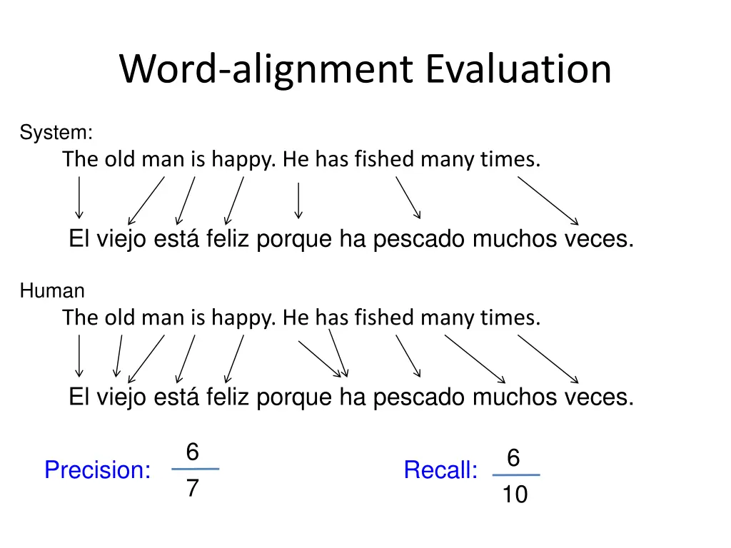 word alignment evaluation 3