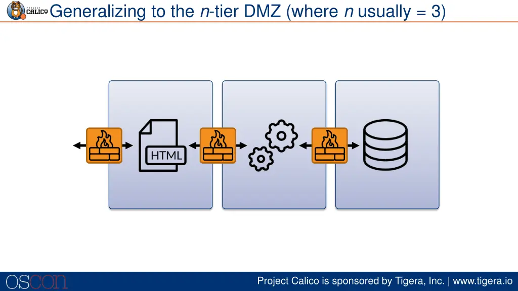 generalizing to the n tier dmz where n usually 3