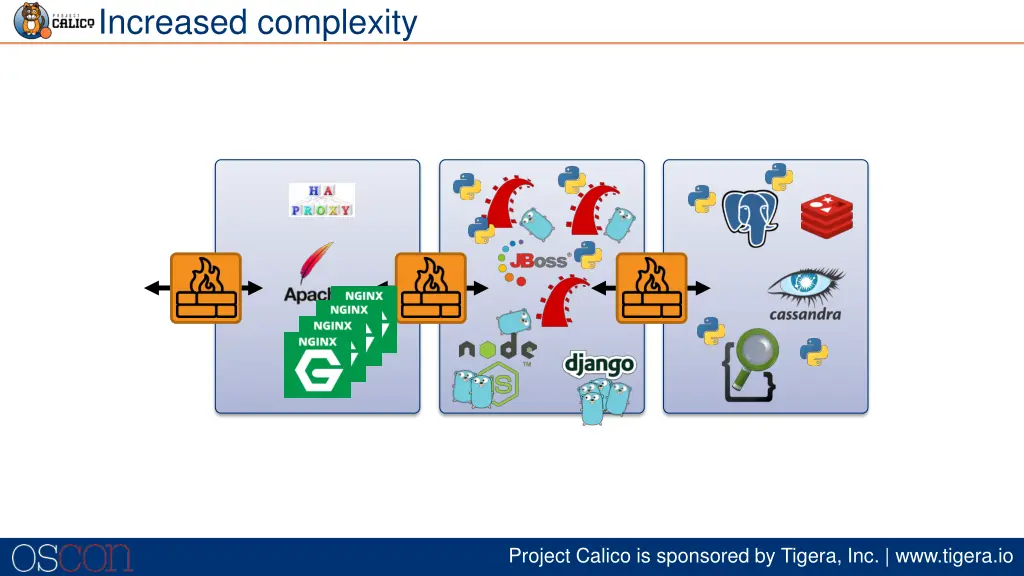 increased complexity