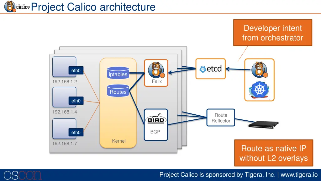 project calico architecture