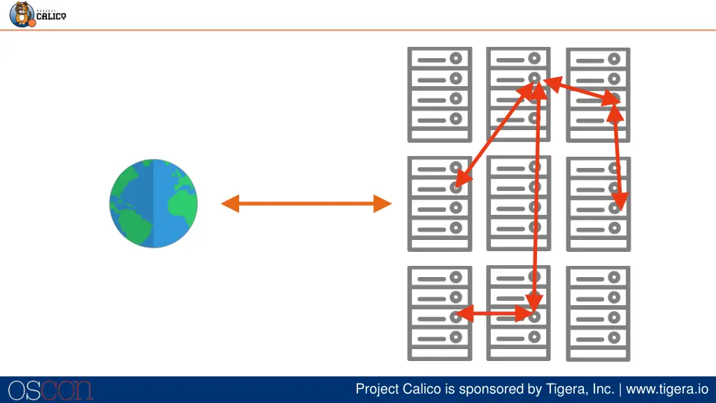 project calico is sponsored by tigera 1