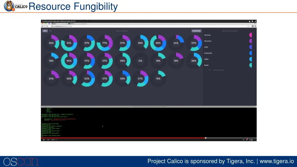 resource fungibility