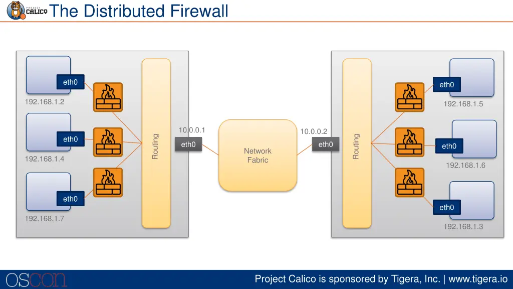 the distributed firewall