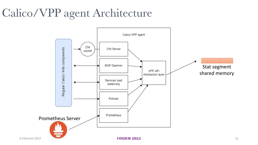 calico vpp agent architecture 1