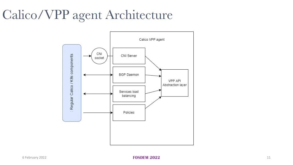 calico vpp agent architecture