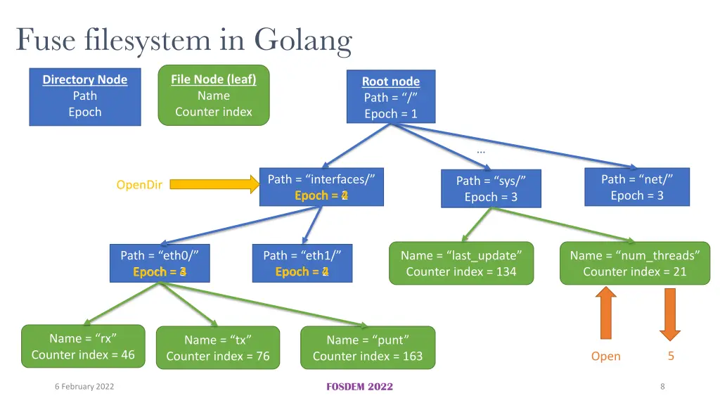 fuse filesystem in golang