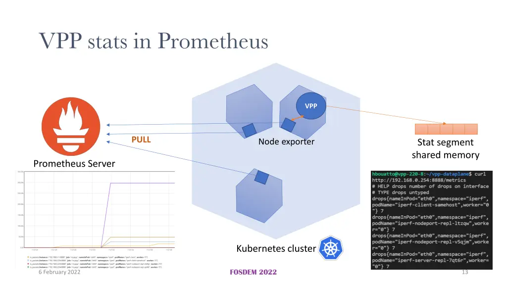 vpp stats in prometheus