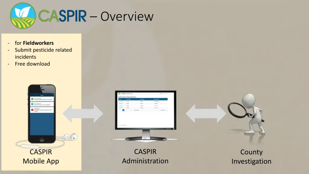 overview 4