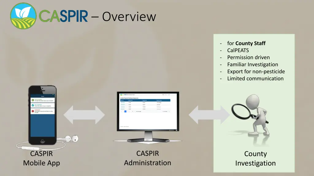 overview 6