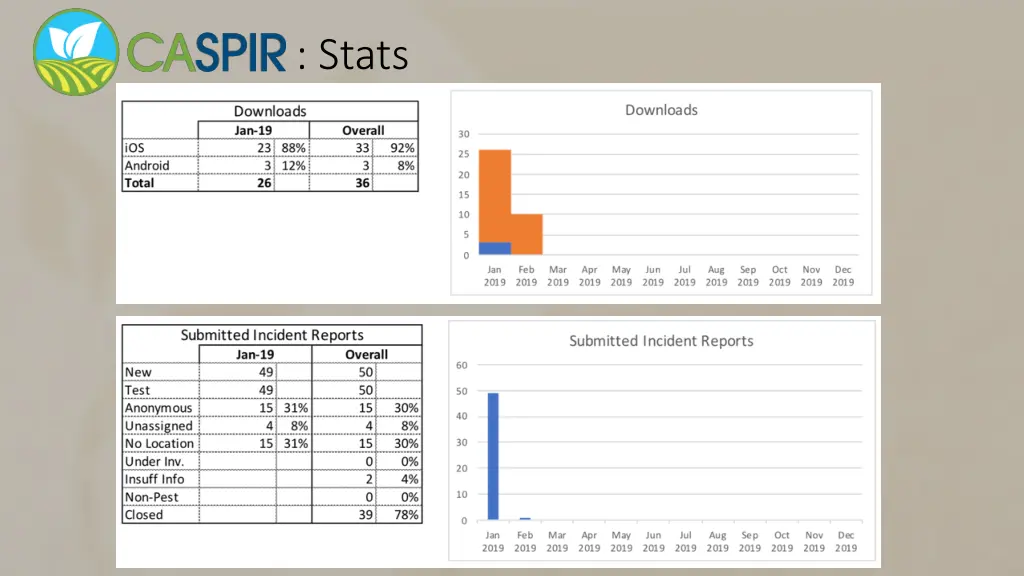 stats