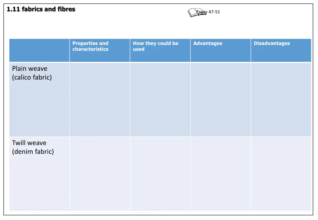 1 11 fabrics and fibres 3