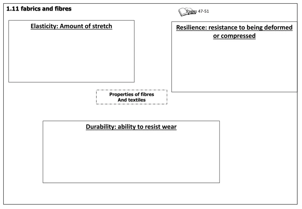 1 11 fabrics and fibres 6