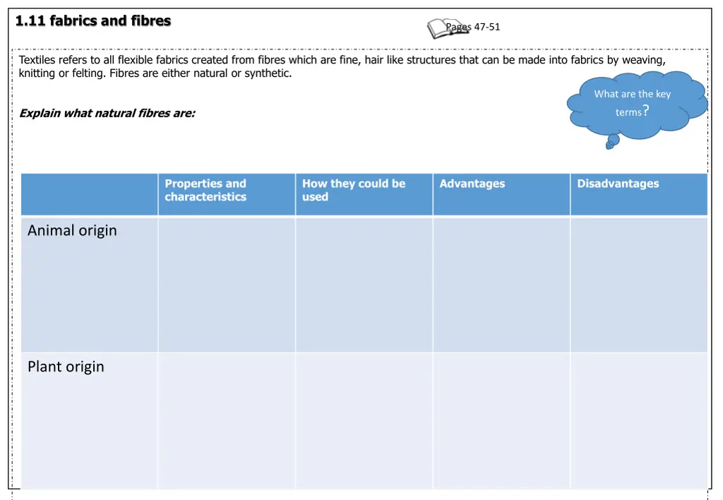 1 11 fabrics and fibres