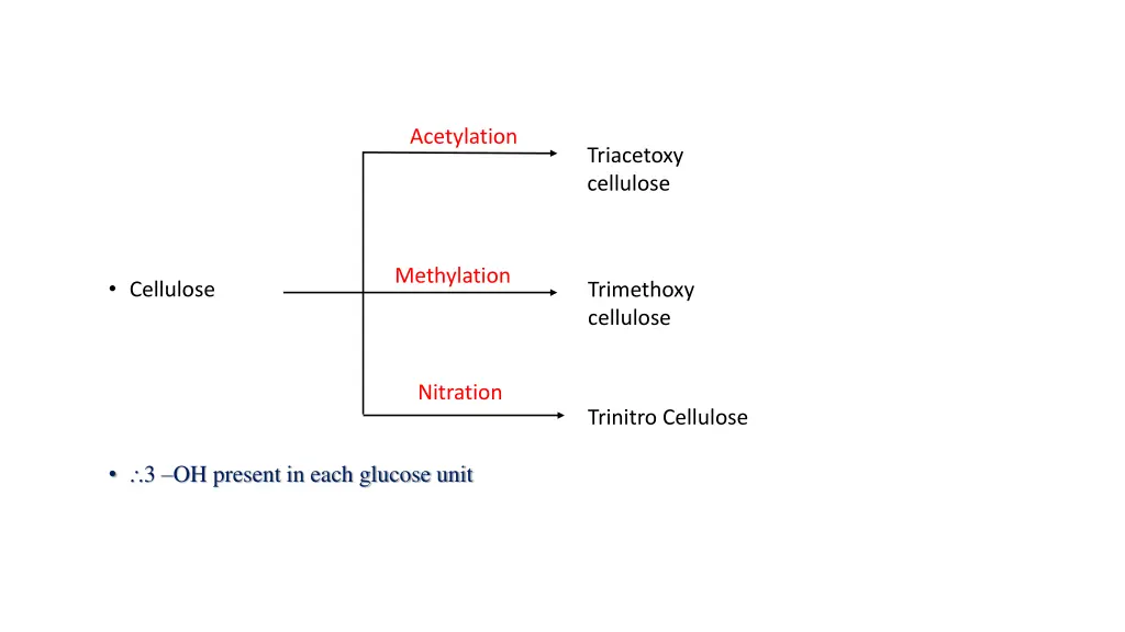 acetylation