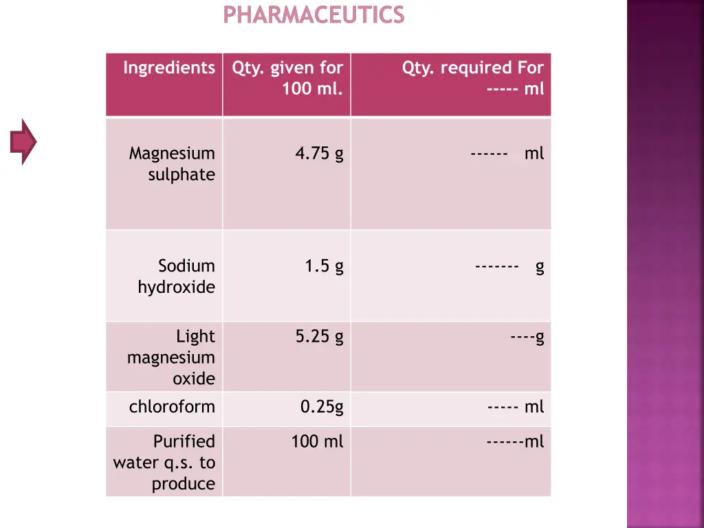 pharmaceutics