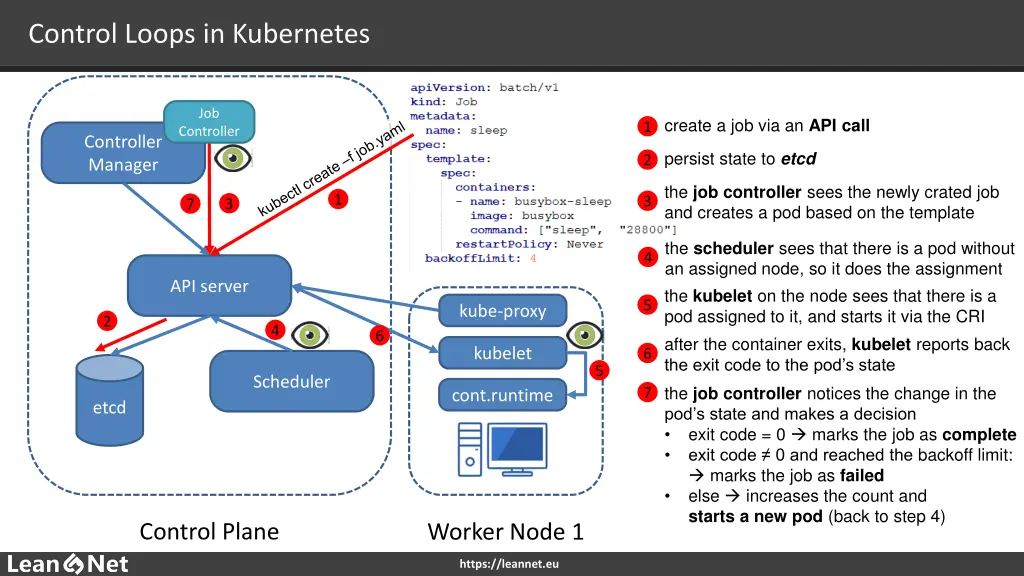 control loops in kubernetes