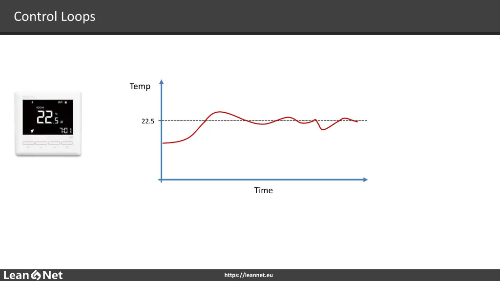 control loops