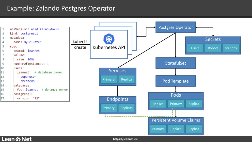 example zalando postgres operator 1