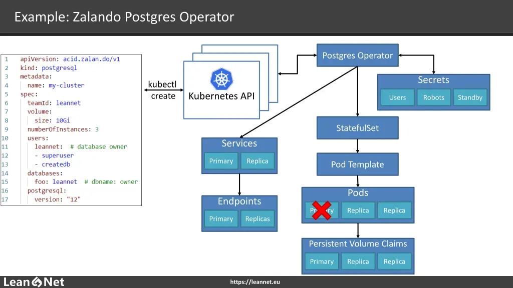 example zalando postgres operator