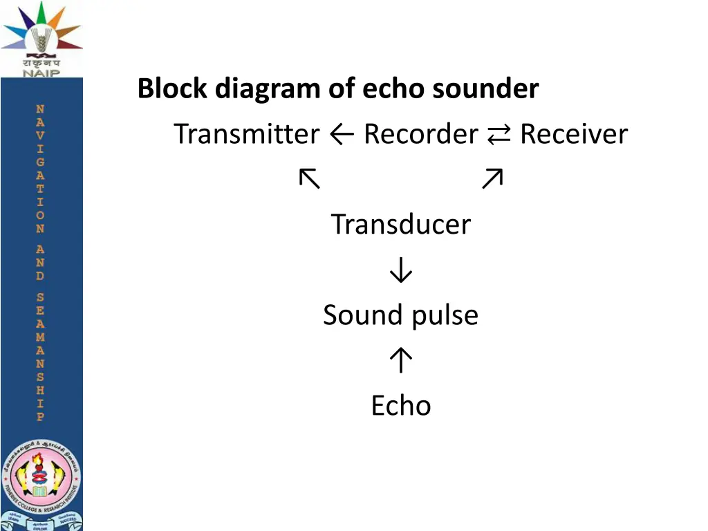 block diagram of echo sounder transmitter