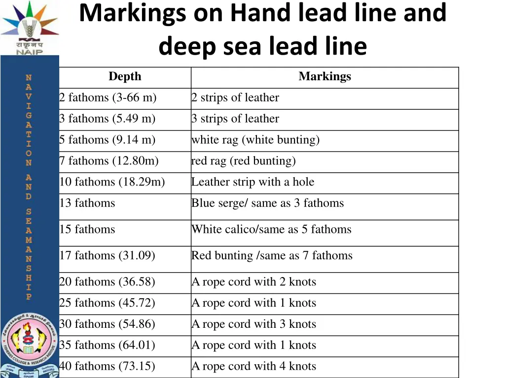 markings on hand lead line and deep sea lead line