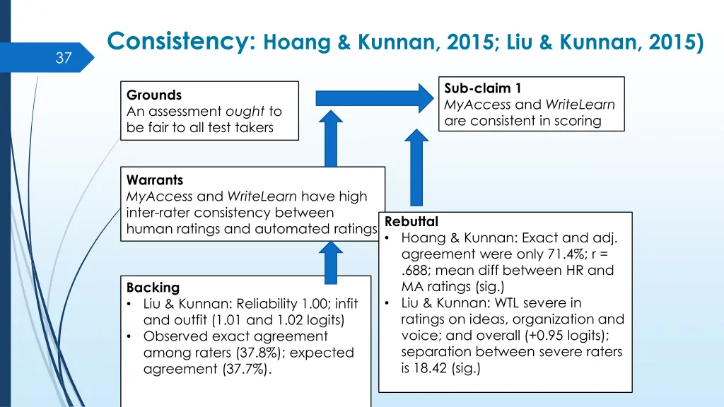 consistency hoang kunnan 2015 liu kunnan 2015