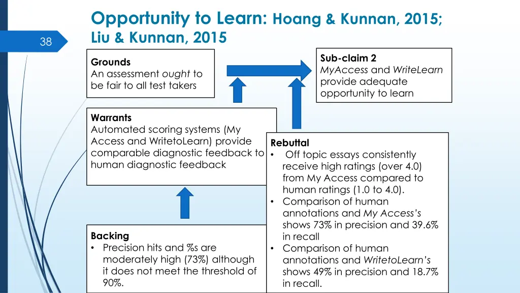 opportunity to learn hoang kunnan 2015 liu kunnan