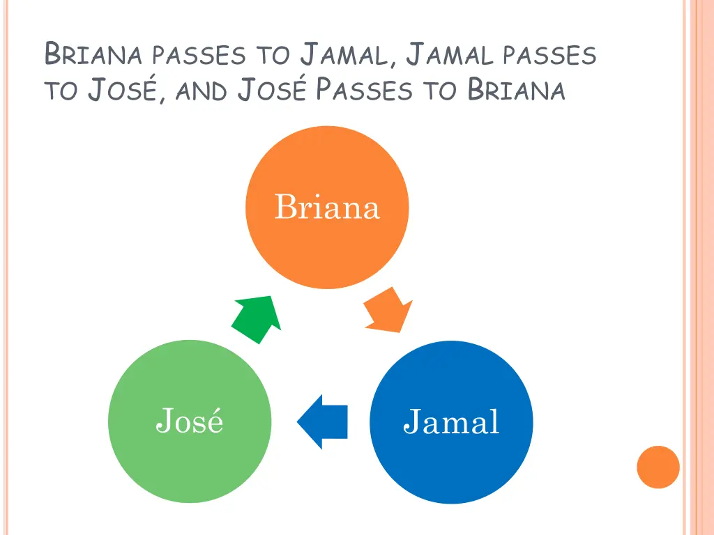 b riana passes to j amal j amal passes