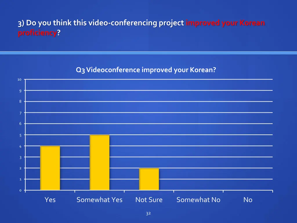 3 do you think this video conferencing project