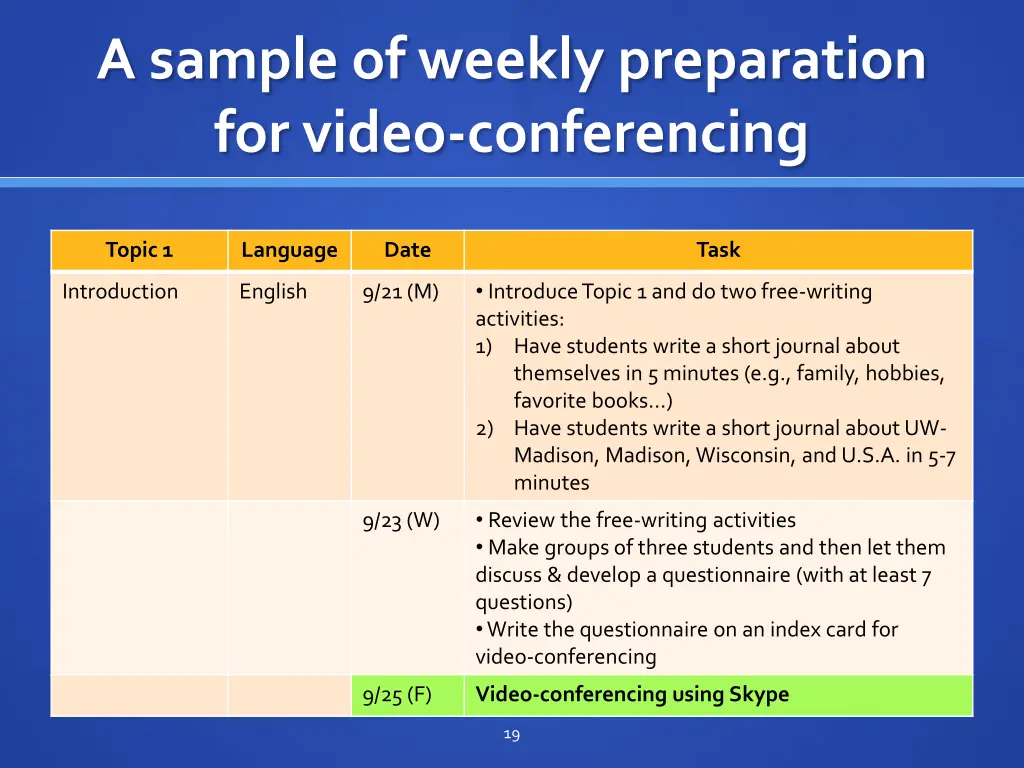 a sample of weekly preparation for video