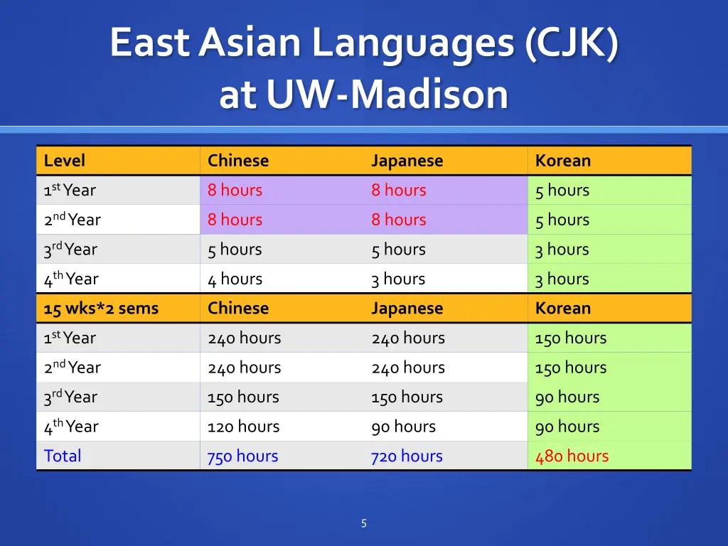 east asian languages cjk at uw madison