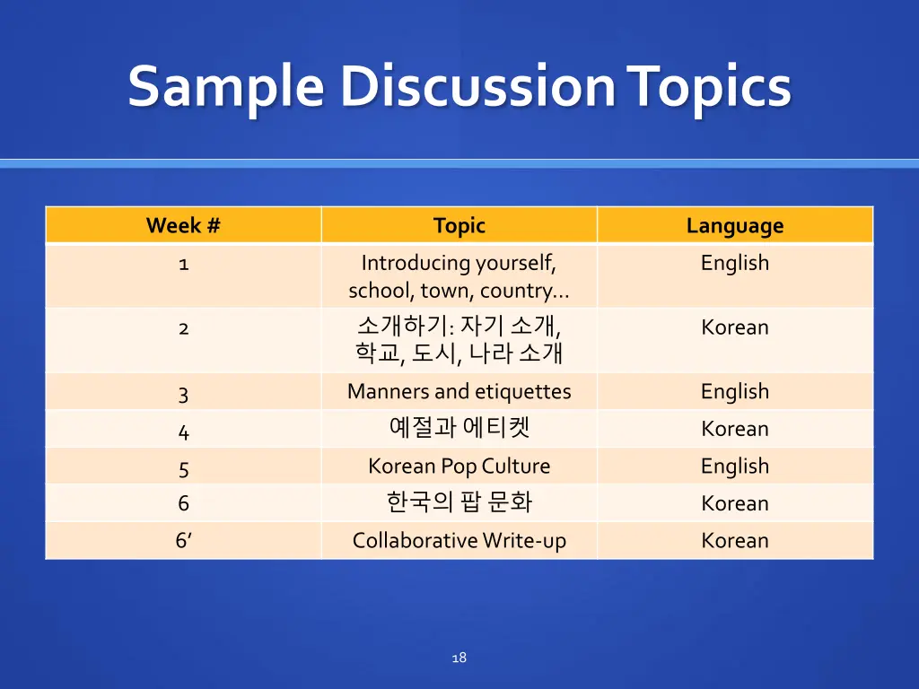 sample discussion topics