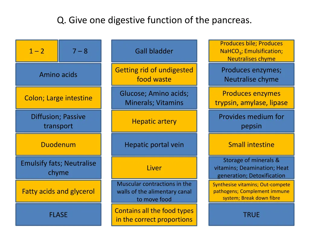 q give one digestive function of the pancreas