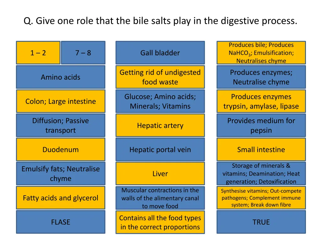 q give one role that the bile salts play