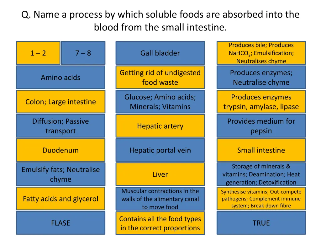 q name a process by which soluble foods