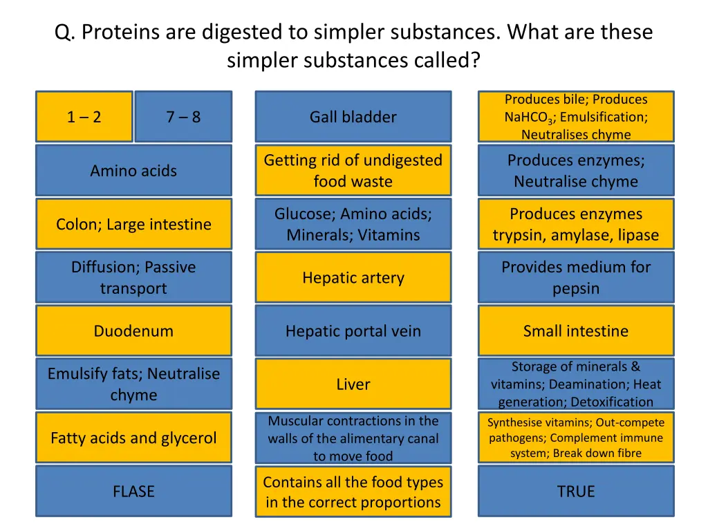 q proteins are digested to simpler substances