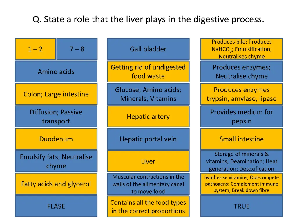 q state a role that the liver plays