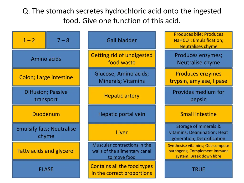 q the stomach secretes hydrochloric acid onto