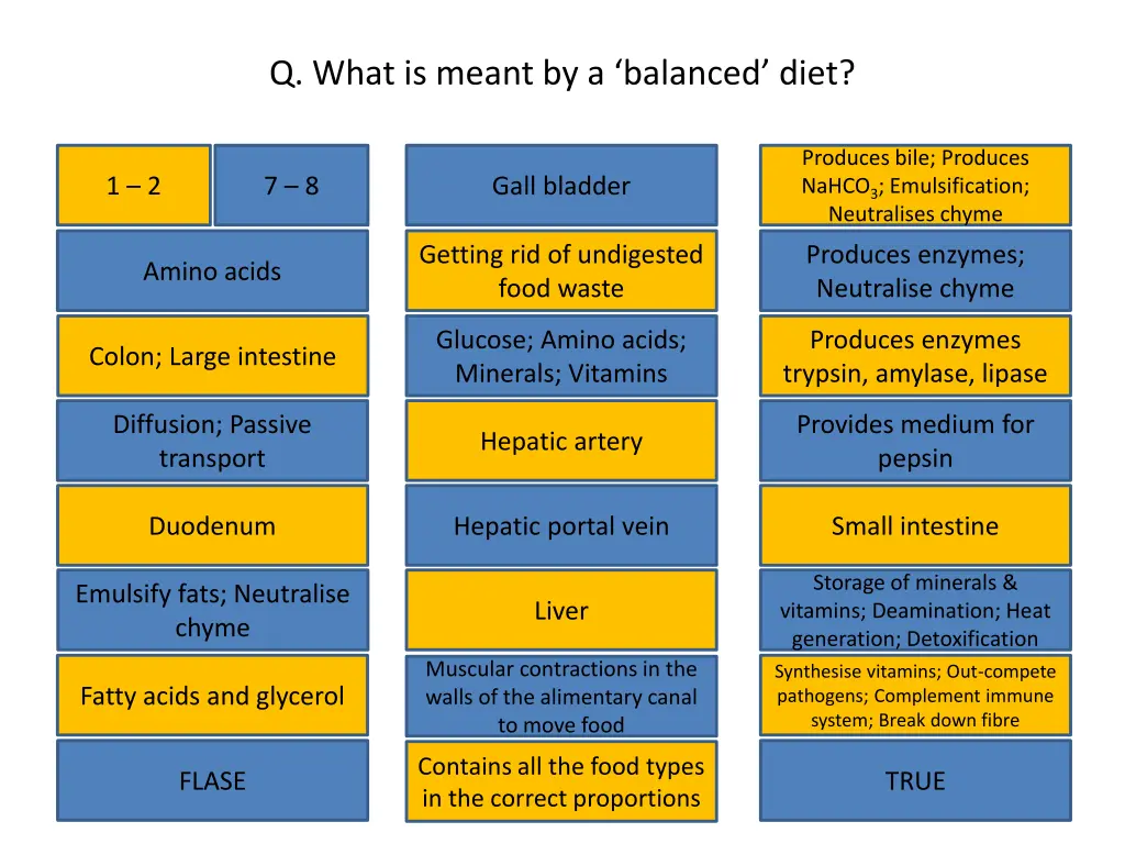 q what is meant by a balanced diet