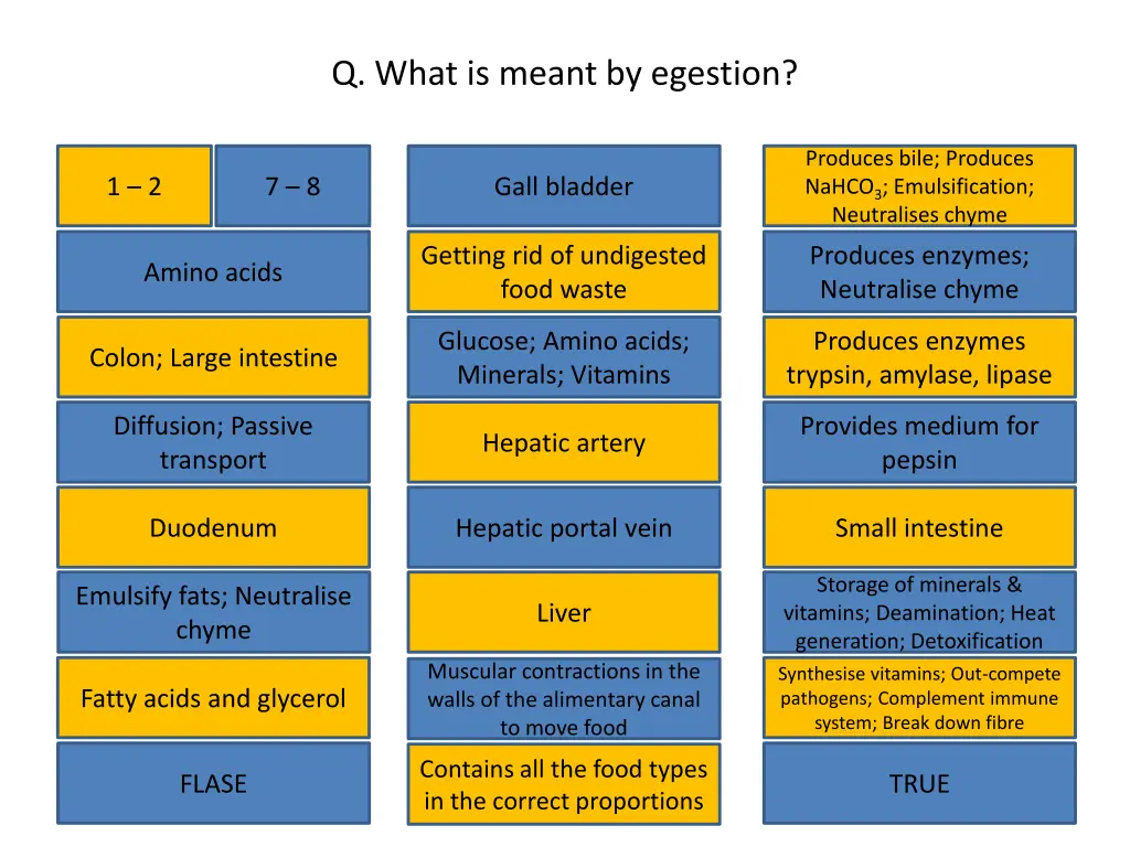 q what is meant by egestion