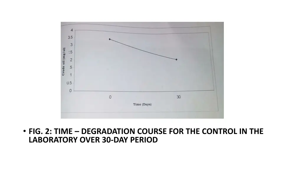 fig 2 time degradation course for the control