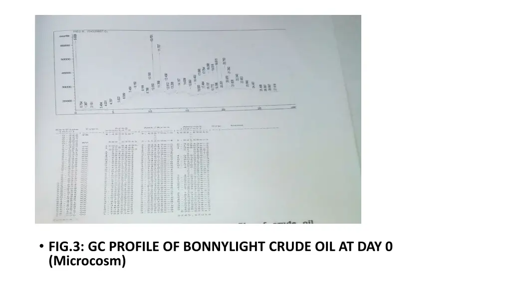 fig 3 gc profile of bonnylight crude