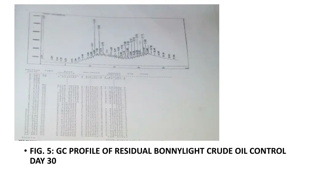 fig 5 gc profile of residual bonnylight crude