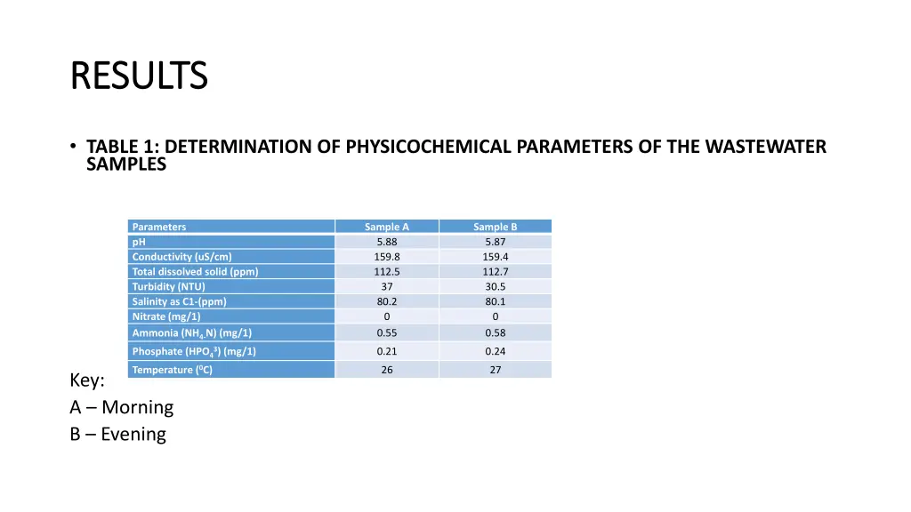 results results