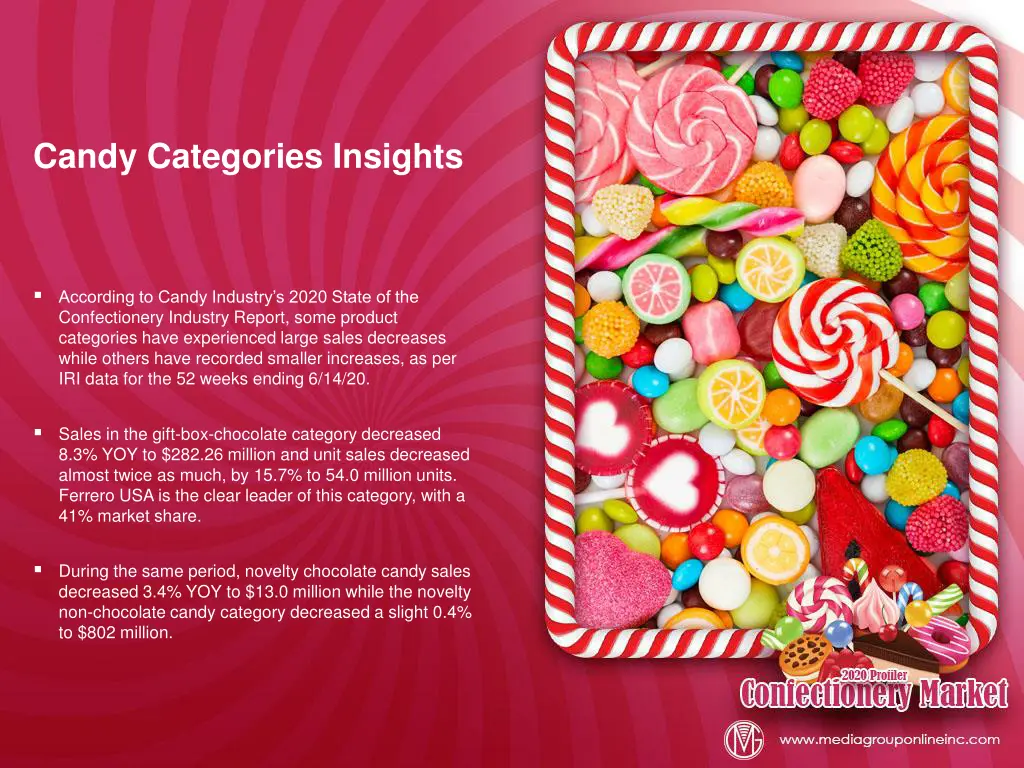 candy categories insights